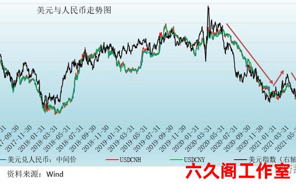 准备金率与外汇的关系如何？