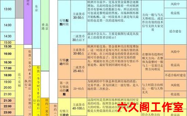 外汇交易当地时间是什么时候？