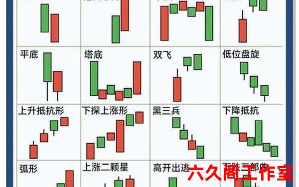外汇技巧是什么？