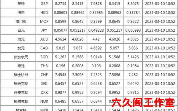 我国银行报出的外汇牌价一般分为几种？