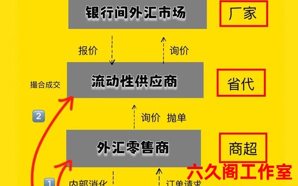 外汇tr平台正规吗？