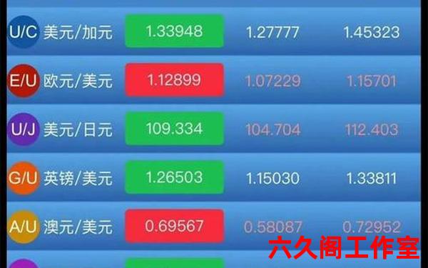 中国炒外汇的正规平台有哪些？
