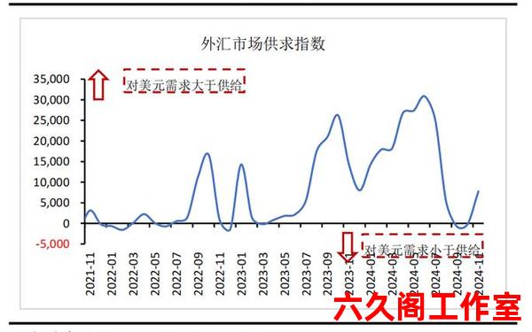 为什么外汇储备增加反而资本流出？