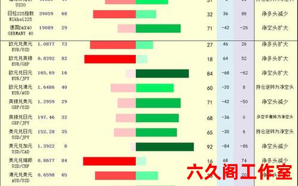 外汇原油代码是什么？外汇原油代码有哪些？