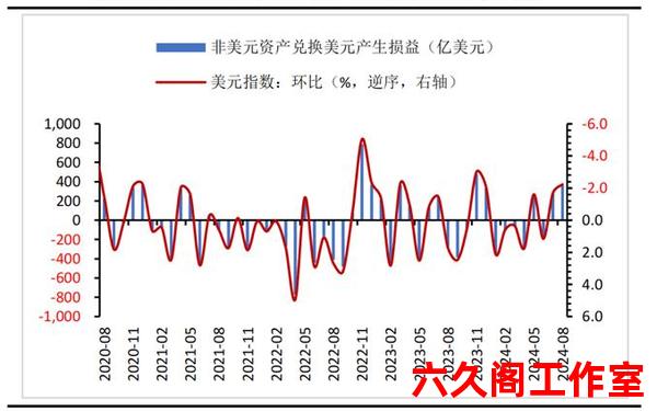 人民币升值与外汇储备的关系是什么？