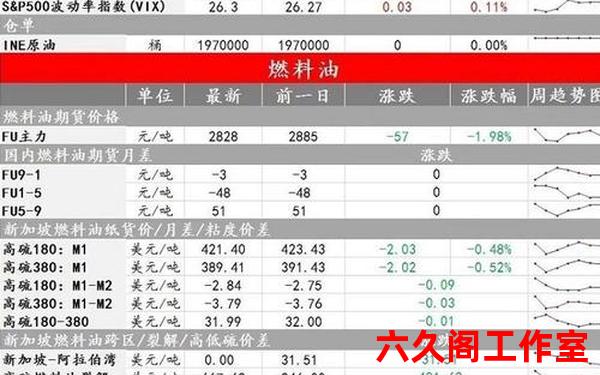 外汇原油代码是什么？外汇原油代码有哪些？