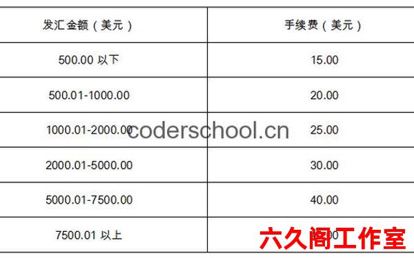 境外汇款手续费是多少？