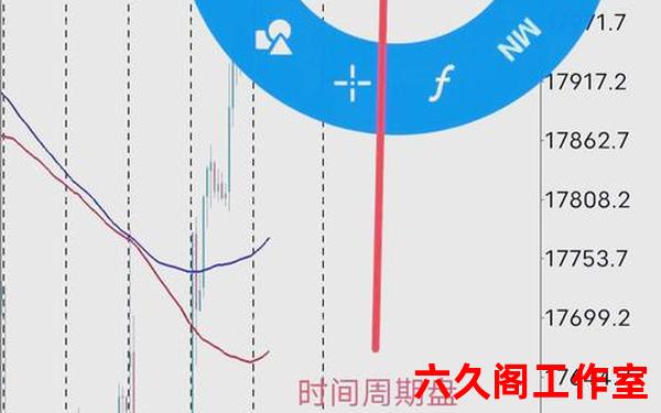 外汇mt4平台有什么特点？