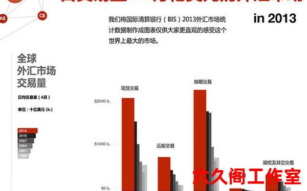 外汇批发市场包括哪些？