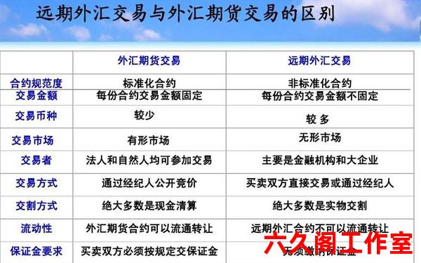 现货外汇是什么？