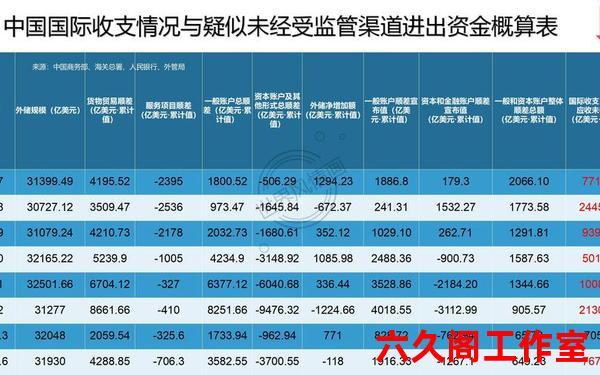 按照资金形式外汇账户可以分为什么？