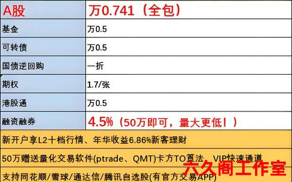外汇佣金和点差有什么关系？
