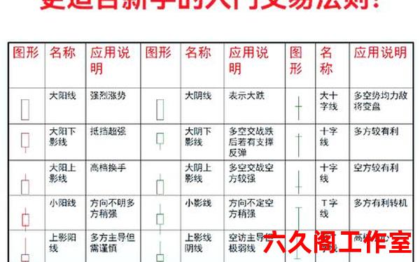 外汇高手的操作流程有哪些？