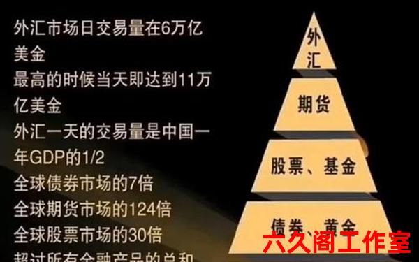 什么是外汇交易？