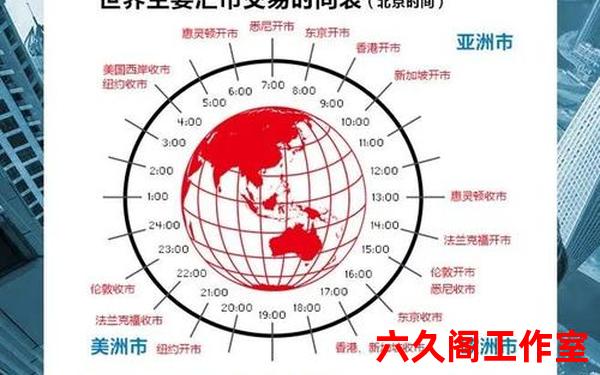 外汇开盘时间是什么时候？