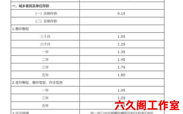 中国银行外汇储蓄利息是多少？