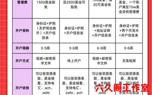 炒外汇如何开户？