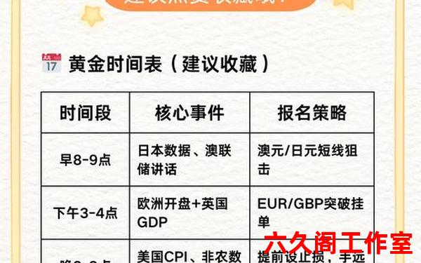 炒外汇收益率一般多少？