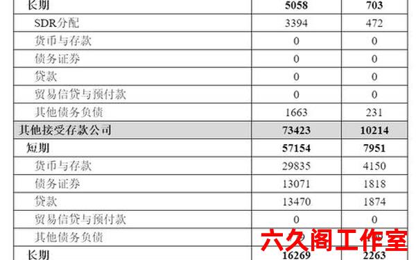 中国怎么做外汇？