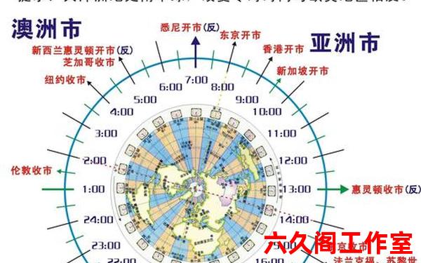 外汇开盘时间是什么时候？