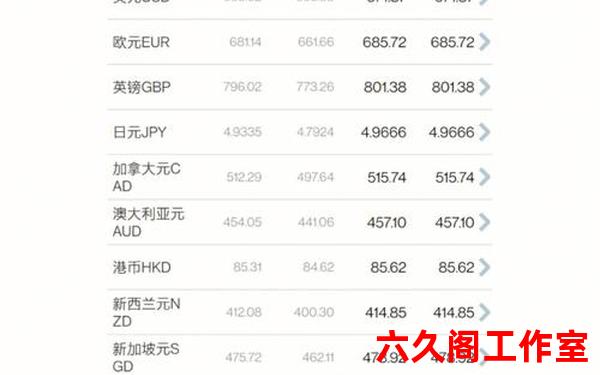 工商银行怎么买外汇？