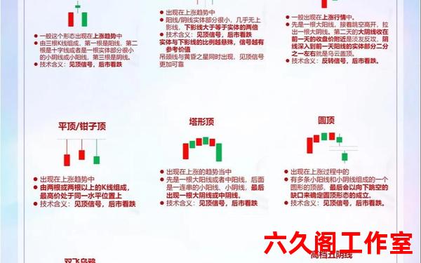 外汇如何看涨跌？