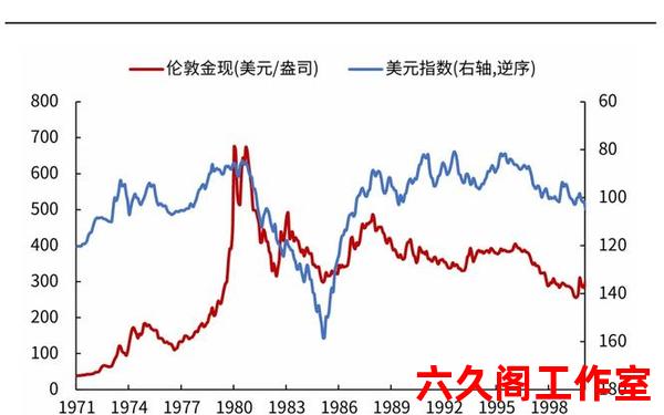货币性黄金是外汇储备吗？