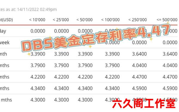怎样存外汇有利息是多少？
