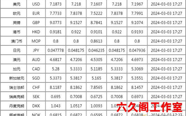 商品出口的人民币总成本与出口所得的外汇净收入之比是多少？