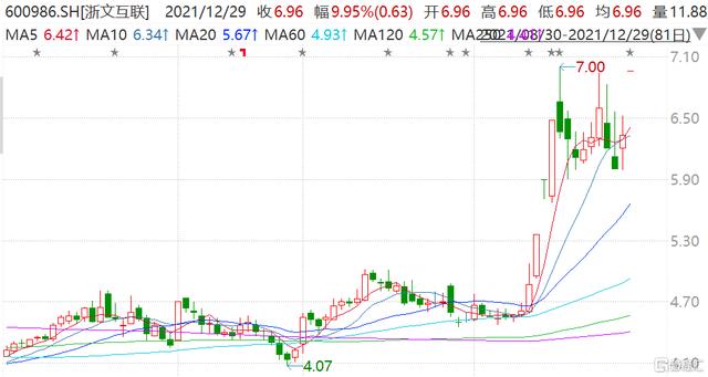 富祥药业拟定增募资不超3亿元 近5年已共募14.24亿