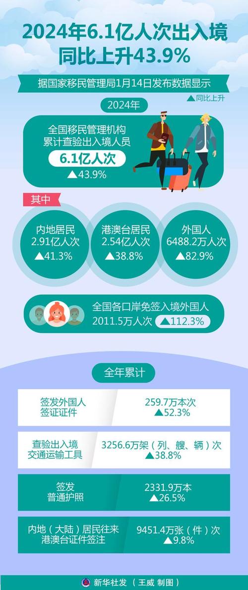 今年入境游人数将达1.44亿人次