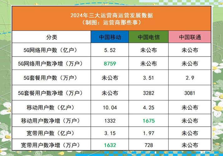 三大运营商年报出齐 5G渗透率大幅提升