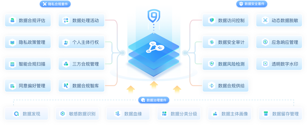 Delphix数据控制塔实现1型系统和组织控制2级标准合规