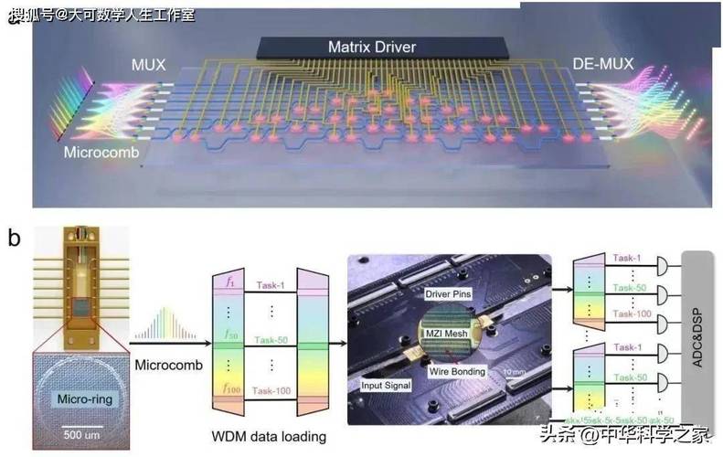 数据高速路有了“匝道”和“桥梁” 首款自校准可编程光子芯片面世