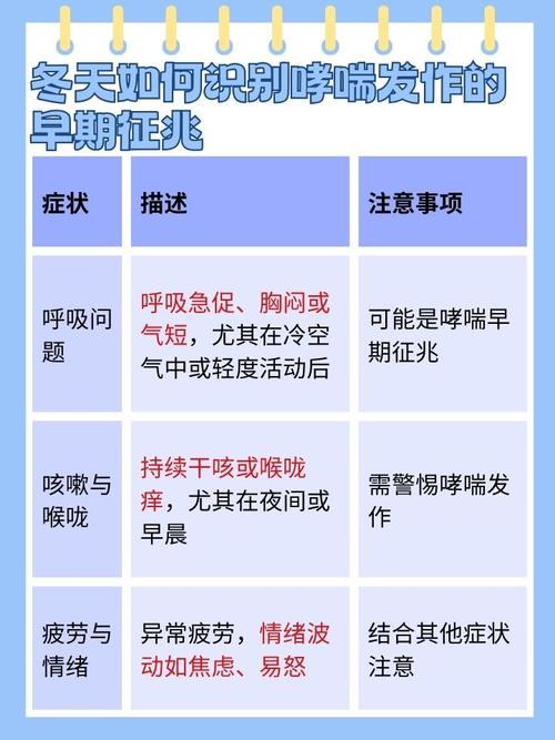 过敏原增多、呼吸道病原体活跃 气候变化等是哮喘患儿急性发作常见诱因
