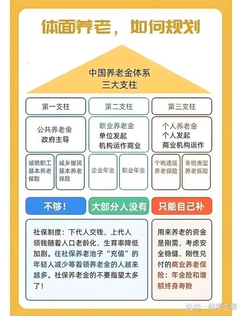 中国养老金制度发展迅速