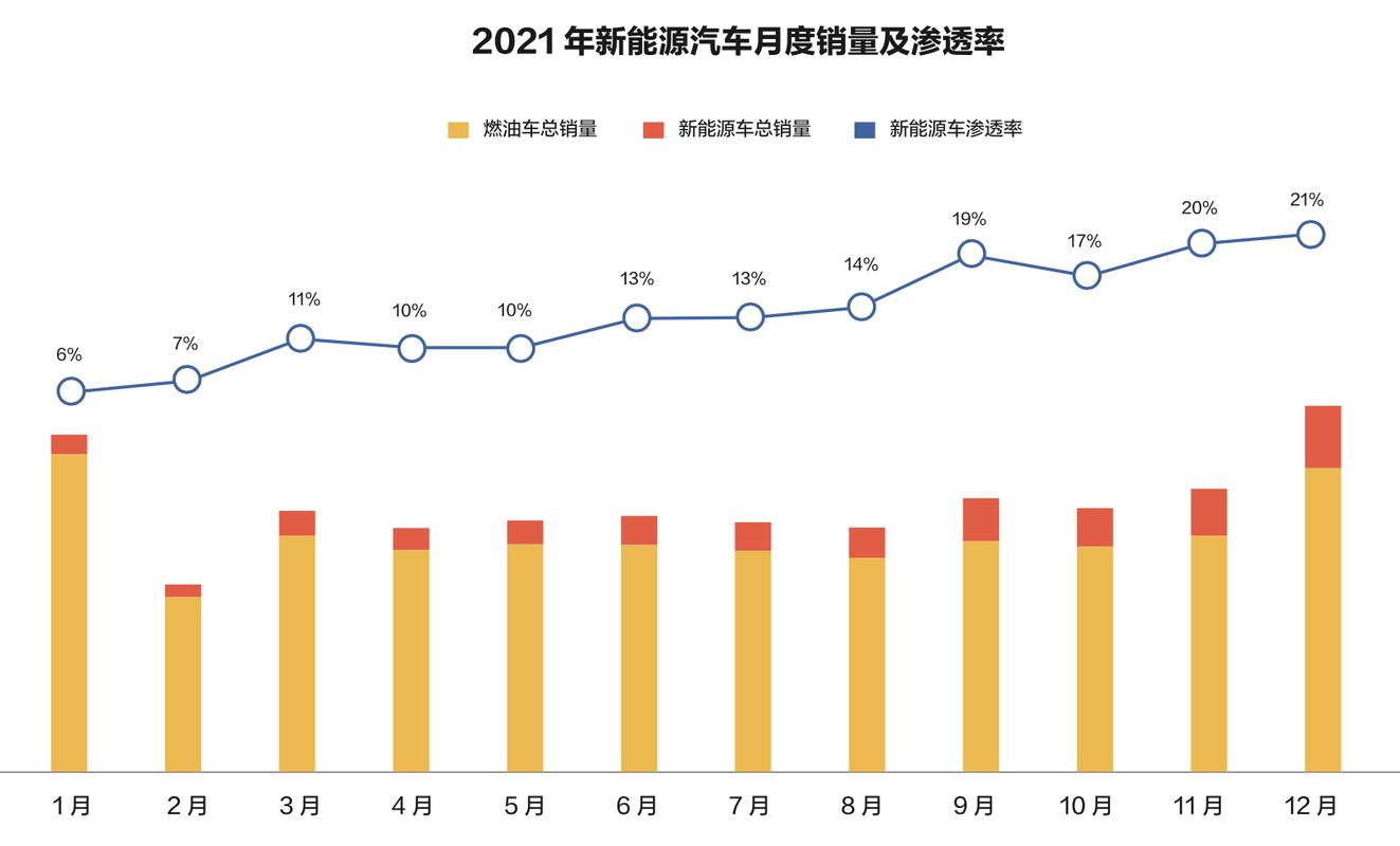 调查报告2021新能源车私人消费将继续提升