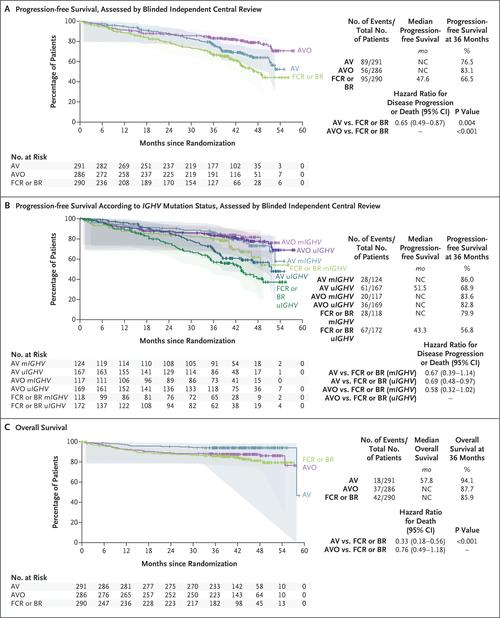 AOP Health开始白血病治疗研究