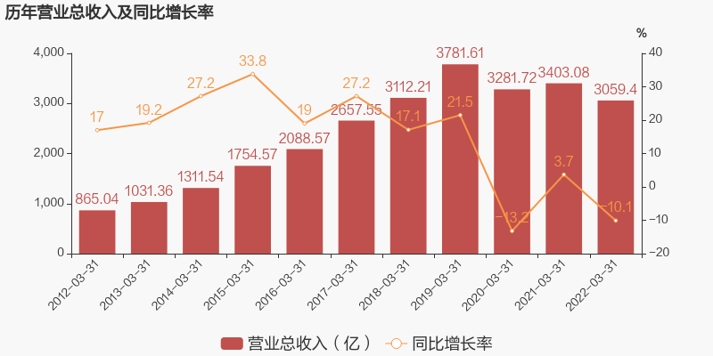风语筑预计2022年度经营业绩大幅下滑 归母净利润同比减少超80%