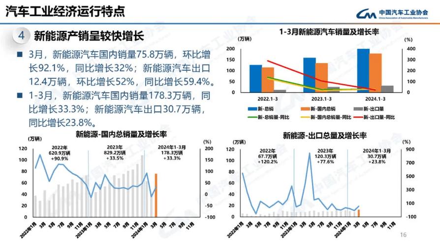 中汽协：10月汽车销量285万辆 同比增长13.8%