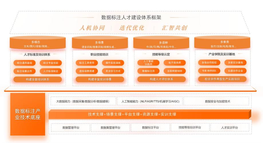 数据标注为AI发展加工“优质原料”