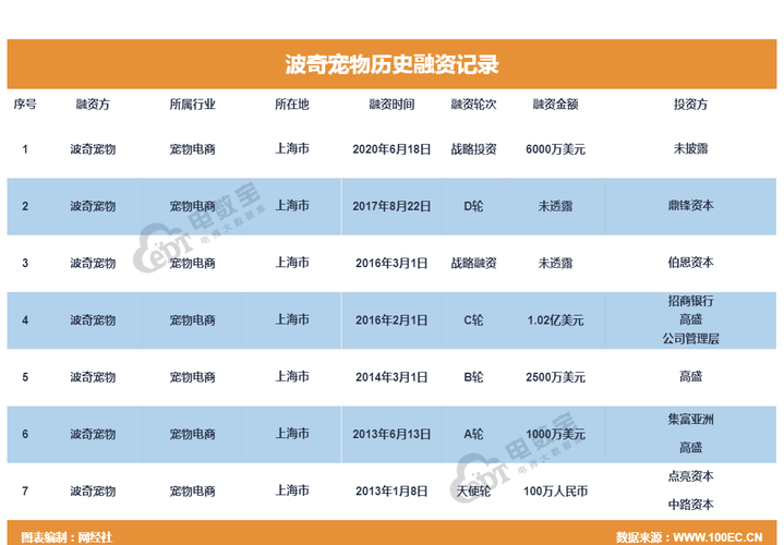西安天美生物有限公司宣布扩大IPO融资规模至1100万美元