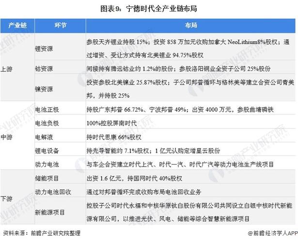宁德时代前三季度净利超77亿暂未被原材料涨价波及